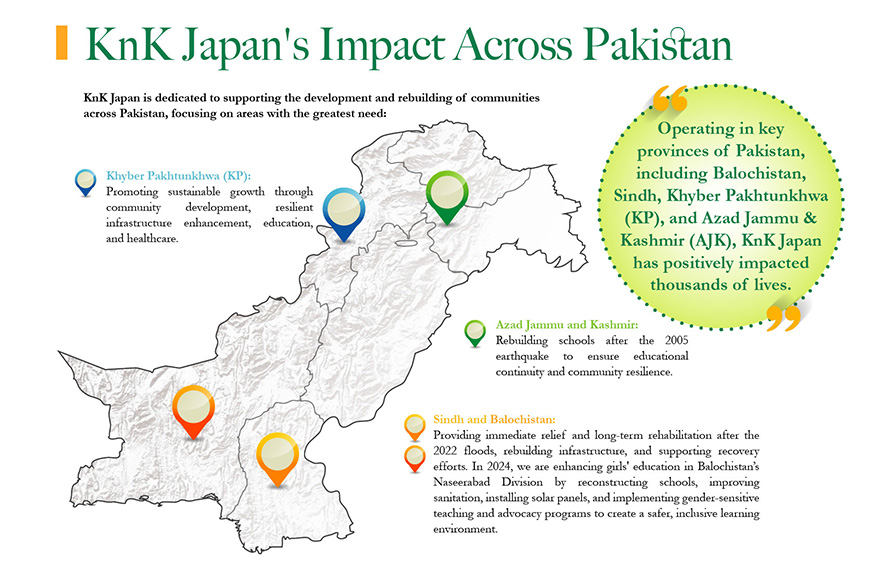 Map of KnK Japan's impact across Pakistan — Khyber Pakhtunkhwa, Azad Jammu & Kashmir, Sindh and Balochistan